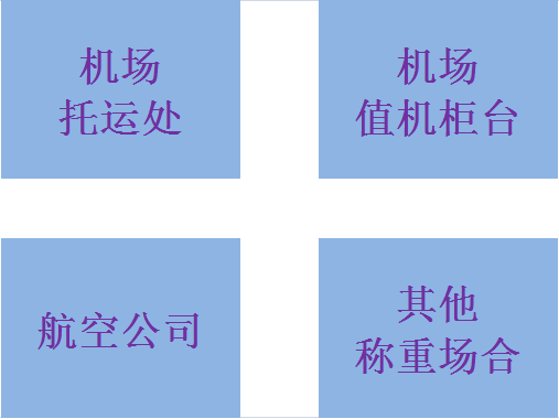 行李秤使用場景