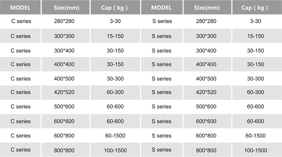 專(zhuān)利秤臺(tái)產(chǎn)品參數(shù)